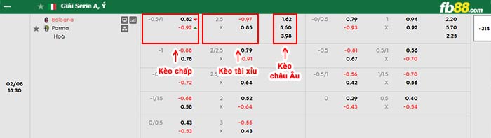 fb88-bảng kèo trận đấu Bologna vs Parma