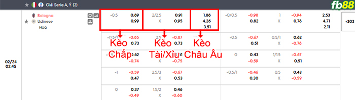 fb88-bang-keo-tran-dau-Bologna-vs-Udinese-24-02-2026