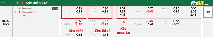 fb88-bảng kèo trận đấu Boluspor vs Alanyaspor