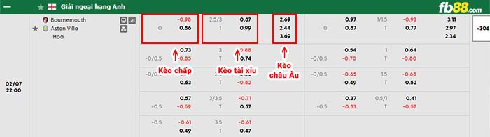fb88-bảng kèo trận đấu Bournemouth vs Aston Villa