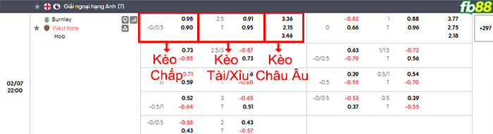 fb88-bang-keo-tran-dau-Burnley-vs-West-Ham-07-02-2026