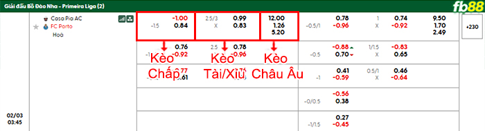 fb88-bang-keo-tran-dau-Casa-Pia-vs-Porto-03-02-2026
