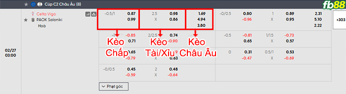 fb88-bang-keo-tran-dau-Celta-Vigo-vs-PAOK-27-02-2026