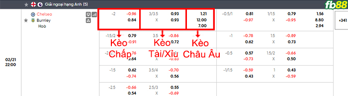 fb88-bang-keo-tran-dau-Chelsea-vs-Burnley-21-02-2026