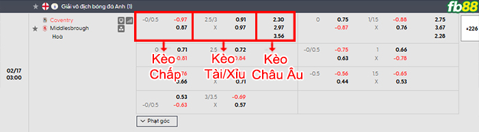 fb88-bang-keo-tran-dau-Coventry-vs-Middlesbrough-17-02-2026