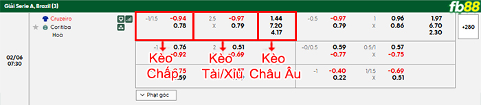 fb88-bang-keo-tran-dau-Cruzeiro-vs-Coritiba-06-02-2026