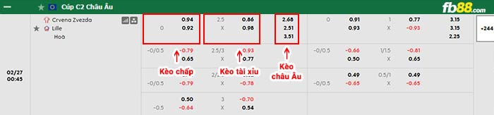 fb88-bảng kèo trận đấu Crvena Zvezda vs Lille