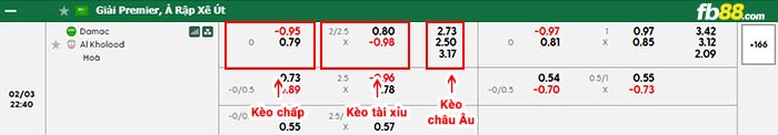 fb88-bảng kèo trận đấu Damac vs Al Kholood