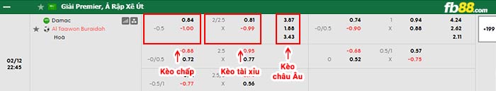 fb88-bảng kèo trận đấu Damac vs Al Taawoun