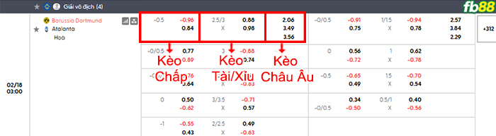 fb88-bang-keo-tran-dau-Dortmund-vs-Atalanta-18-02-2026