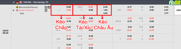 fb88-bang-keo-tran-dau-Dortmund-vs-Bayern-Munich-01-03-2026