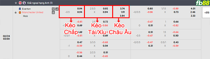 fb88-bang-keo-tran-dau-Everton-vs-Man-Utd-24-02-2026