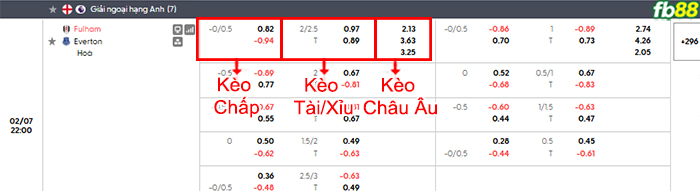 fb88-bang-keo-tran-dau-Fulham-vs-Everton-07-02-2026