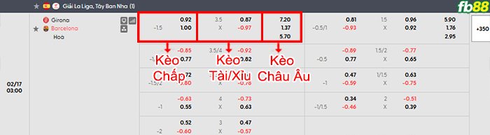 fb88-bang-keo-tran-dau-Girona-vs-Barcelona-17-02-2026