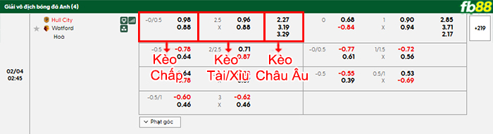 fb88-bang-keo-tran-dau-Hull-City-vs-Watford-04-02-2026