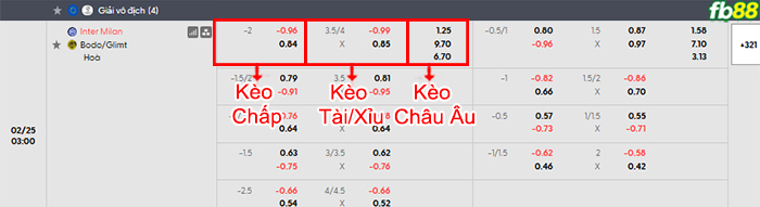 fb88-bang-keo-tran-dau-Inter-Milan-vs-Bodo-Glimt-25-02-2026