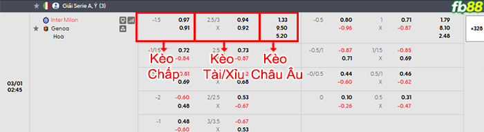 fb88-bang-keo-tran-dau-Inter-Milan-vs-Genoa-01-03-2026