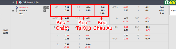 fb88-bang-keo-tran-dau-Inter-Milan-vs-Juventus-15-02-2026