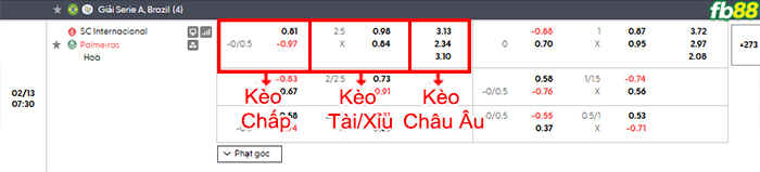 fb88-bang-keo-tran-dau-Internacional-vs-Palmeiras-13-02-2026