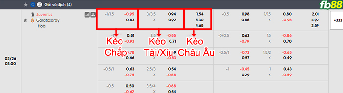 fb88-bang-keo-tran-dau-Juventus-vs-Galatasaray-26-02-2026