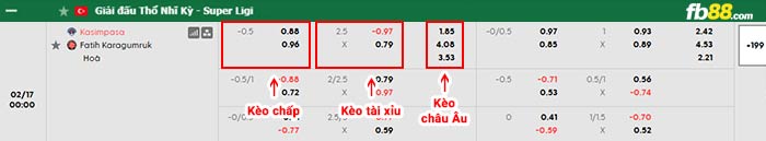 fb88-bảng kèo trận đấu Kasimpasa vs Fatih Karagumruk