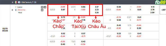 fb88-bang-keo-tran-dau-Lazio-vs-Atalanta-15-02-2026