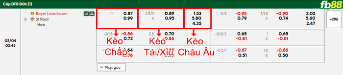 fb88-bang-keo-tran-dau-Leverkusen-vs-St-Pauli-04-02-2026