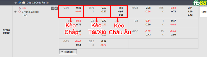 fb88-bang-keo-tran-dau-Lille-vs-Crvena-Zvezda-20-02-2026