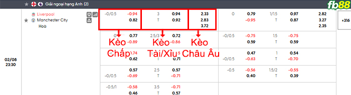 fb88-bang-keo-tran-dau-Liverpool-vs-Man-City-08-02-2026