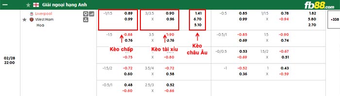fb88-bảng kèo trận đấu Liverpool vs West Ham