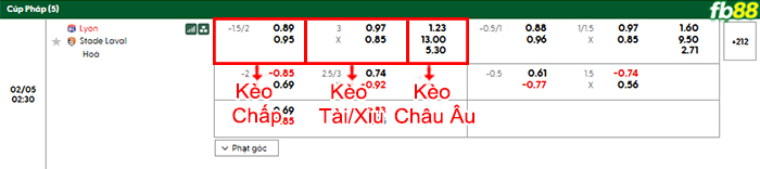 fb88-bang-keo-tran-dau-Lyon-vs-Lavallois-05-02-2026