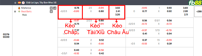 fb88-bang-keo-tran-dau-Mallorca-vs-Real-Betis-16-02-2026