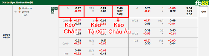 fb88-bang-keo-tran-dau-Mallorca-vs-Sevilla-03-02-2026