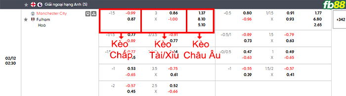 fb88-bang-keo-tran-dau-Man-City-vs-Fulham-12-02-2026
