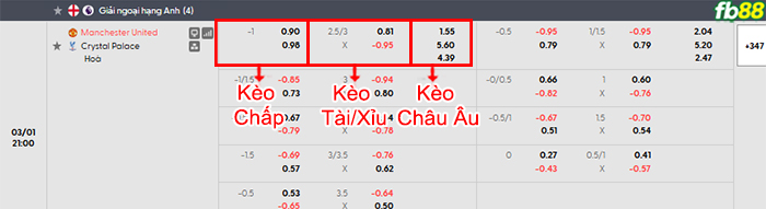 fb88-bang-keo-tran-dau-Man-Utd-vs-Crystal-Palace-01-03-2026