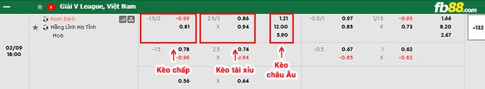fb88-bảng kèo trận đấu Nam Định vs Hà Tĩnh