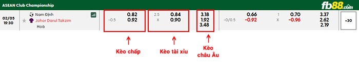 fb88-bảng kèo trận đấu Nam Định vs Johor
