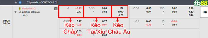 fb88-bang-keo-tran-dau-Nashville-vs-Atletico-Ottawa-25-02-2026