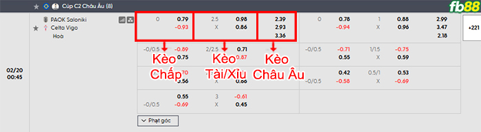 fb88-bang-keo-tran-dau-PAOK-vs-Celta-Vigo-20-02-2026