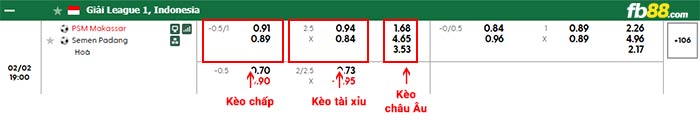 fb88-bảng kèo trận đấu PSM Makassar vs Semen Padang
