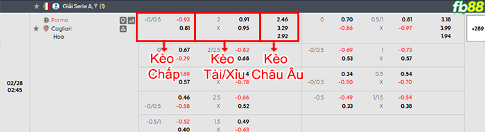 fb88-bang-keo-tran-dau-Parma-vs-Cagliari-28-02-2026