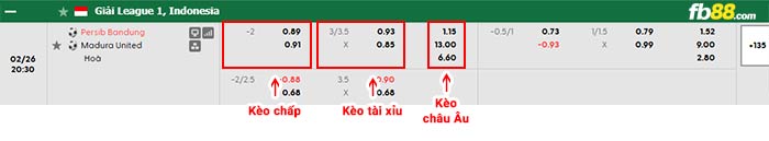 fb88-bảng kèo trận đấu Persib Bandung vs Madura