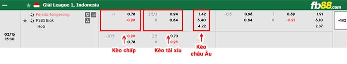 fb88-bảng kèo trận đấu Persita Tangerang vs PSBS Biak