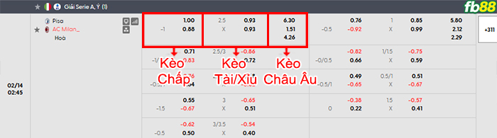 fb88-bang-keo-tran-dau-Pisa-vs-AC-Milan-14-02-2026