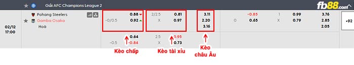fb88-bảng kèo trận đấu Pohang vs Gamba Osaka