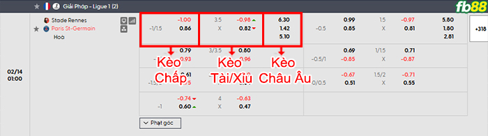 fb88-bang-keo-tran-dau-Rennes-vs-PSG-14-02-2026