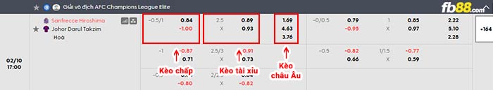 fb88-bảng kèo trận đấu Sanfrecce Hiroshima vs Johor