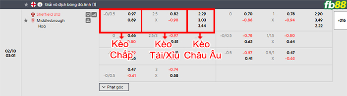 fb88-bang-keo-tran-dau-Sheffield-United-vs-Middlesbrough-10-02-2026