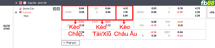 fb88-bang-keo-tran-dau-Stoke-City-vs-Fulham-15-02-2026