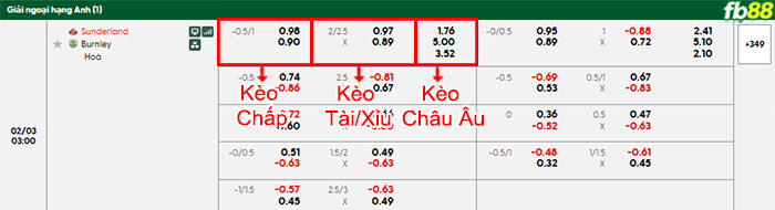 fb88-bang-keo-tran-dau-Sunderland-vs-Burnley-03-02-2026